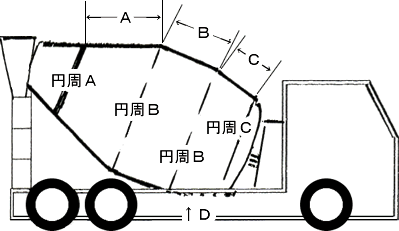 タンクローリーカバーシート