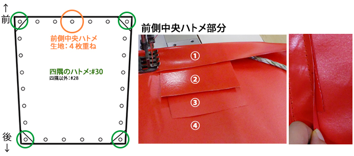 軽トラックシート特長
