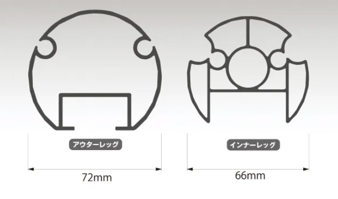 柱材の外径は上部柱72mm＆下部柱66mm