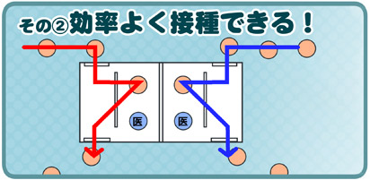 効率よく摂取できる